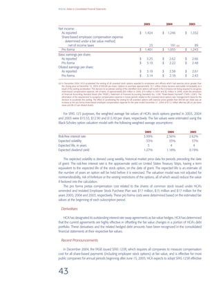 hca annual reports2005