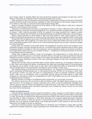 hca annual reports2003