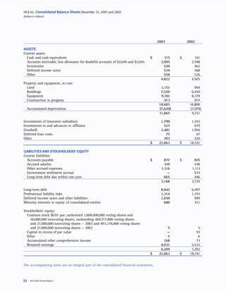 hca annual reports2003