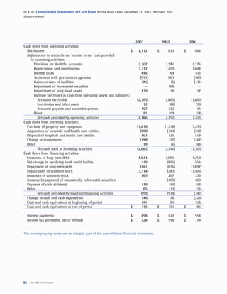 hca annual reports2003