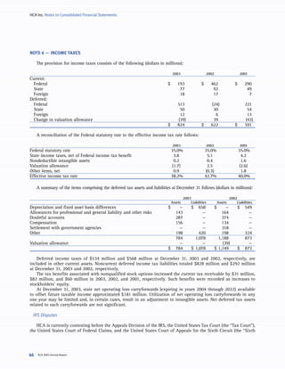 hca annual reports2003