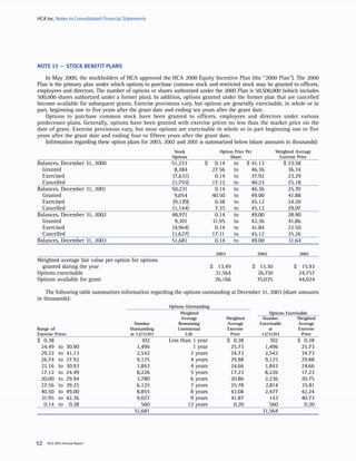 hca annual reports2003