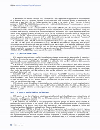 hca annual reports2003