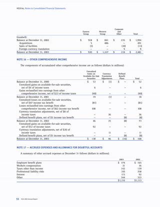 hca annual reports2003