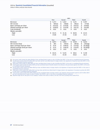 hca annual reports2003