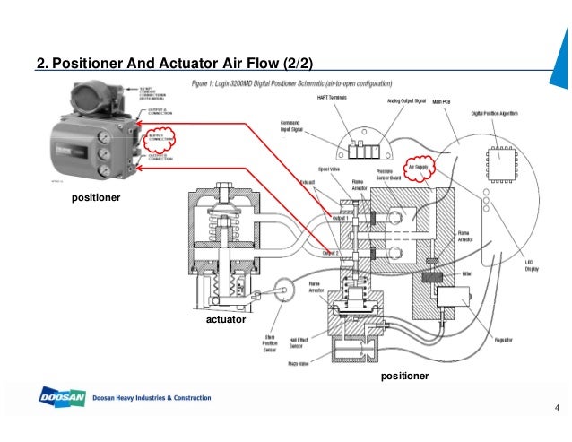 valve stem diagram gate valve stem diagram blowoff valve diagram elsavadorla valve stem diagram gate valve stem diagram blowoff valve diagram elsavadorla