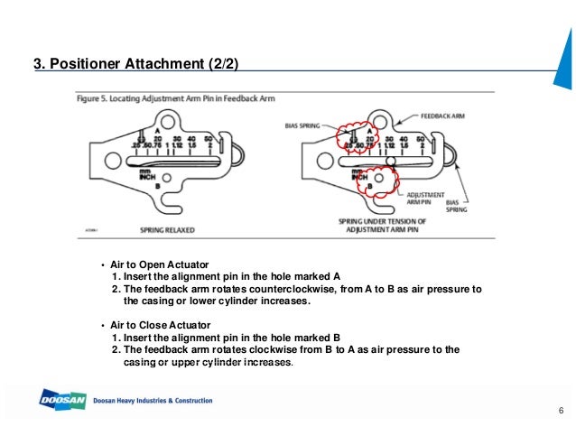 Procedure For Air Travel Procedure For Air Travel