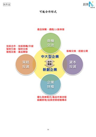 10
可能合作形式
附件五
 