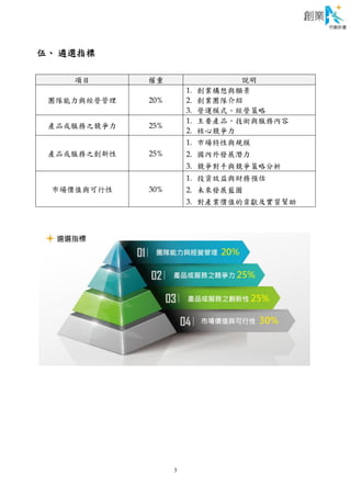 3
伍、 遴選指標
項目 權重 說明
團隊能力與經營管理 20%
1. 創業構想與願景
2. 創業團隊介紹
3. 營運模式、經營策略
產品或服務之競爭力 25%
1. 主要產品、技術與服務內容
2. 核心競爭力
產品或服務之創新性 25%
1. 市場特性與規模
2. 國內外發展潛力
3. 競爭對手與競爭策略分析
市場價值與可行性 30%
1. 投資效益與財務預估
2. 未來發展藍圖
3. 對產業價值的貢獻及實質幫助
 