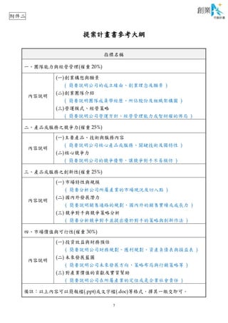 7
提案計畫書參考大綱
指標名稱
一、團隊能力與經營管理(權重 20%)
內容說明
(一)創業構想與願景
( 簡要說明公司的成立緣由、創業理念及願景 )
(二)創業團隊介紹
( 簡要說明團隊成員學經歷、所佔股份及組織架構圖 )
(三)營運模式、經營策略
( 簡要說明公司營運方針、經營管理能力或智財權的佈局 )
二、產品或服務之競爭力(權重 25%)
內容說明
(一)主要產品、技術與服務內容
( 簡要說明公司核心產品或服務、關鍵技術及獨特性 )
(二)核心競爭力
( 簡要說明公司的競爭優勢，讓競爭對手不易模仿 )
三、產品或服務之創新性(權重 25%)
內容說明
(一) 市場特性與規模
( 簡要分析公司所屬產業的市場現況及切入點 )
(二) 國內外發展潛力
( 簡要說明銷售通路的規劃、國內外的銷售實績或成長力 )
(三) 競爭對手與競爭策略分析
( 簡要分析競爭對手並提出優於對手的策略與創新作法 )
四、市場價值與可行性(權重 30%)
內容說明
(一) 投資效益與財務預估
( 簡要說明公司財務規劃、獲利規劃、資產負債表與損益表 )
(二) 未來發展藍圖
( 簡要說明公司未來發展方向、策略布局與行銷策略等 )
(三) 對產業價值的貢獻及實質幫助
( 簡要說明公司在所屬產業的定位或是企業社會責任 )
備註：以上內容可以簡報檔(.ppt)或文字檔(.doc)等格式，擇其一繳交即可。
附件二
 