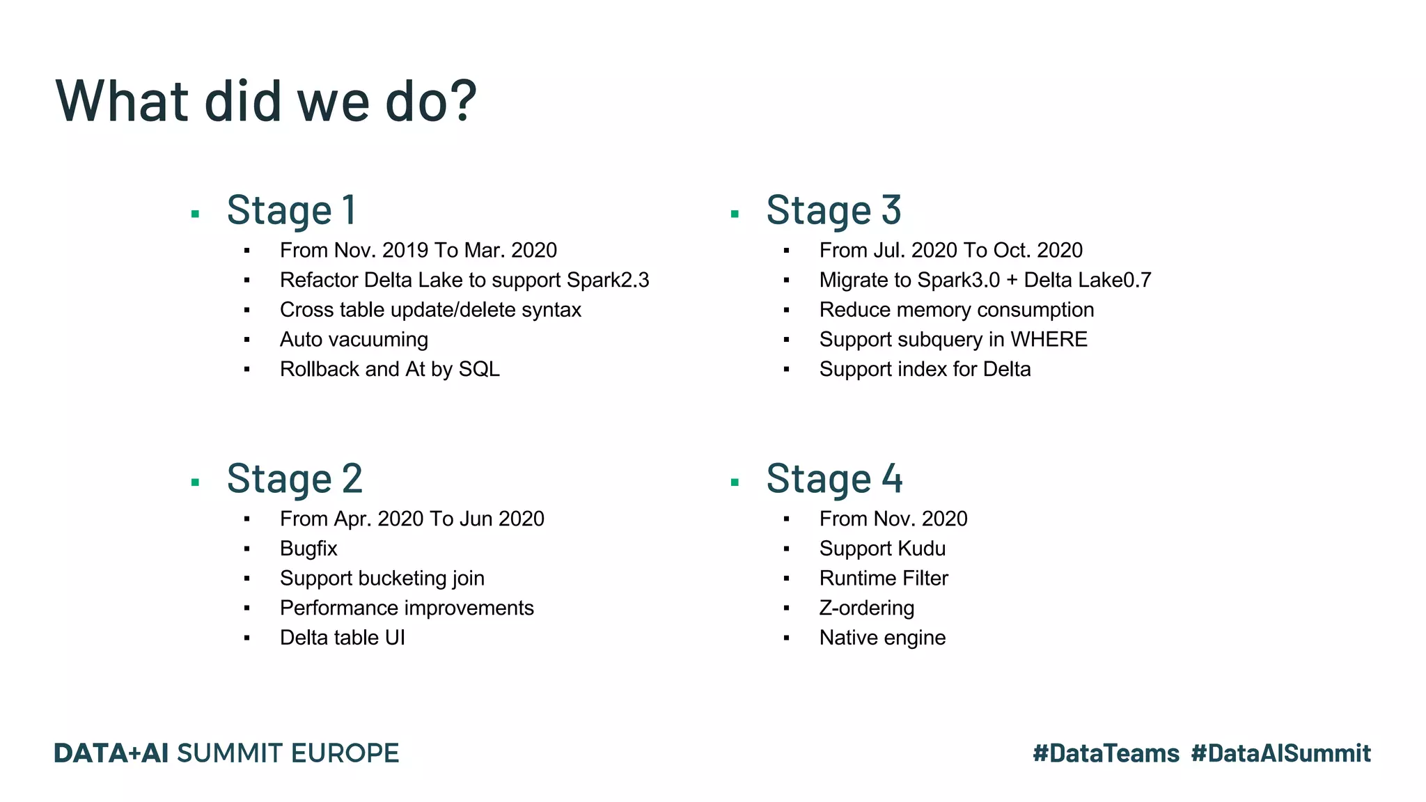 What did we do? ▪ Stage 1 ▪ From Nov. 2019 To Mar. 2020 ▪ Refactor Delta Lake to support Spark2.3 ▪ Cross table update/delete syntax ▪ Auto vacuuming ▪ Rollback and At by SQL ▪ Stage 2 ▪ From Apr. 2020 To Jun 2020 ▪ Bugfix ▪ Support bucketing join ▪ Performance improvements ▪ Delta table UI ▪ Stage 3 ▪ From Jul. 2020 To Oct. 2020 ▪ Migrate to Spark3.0 + Delta Lake0.7 ▪ Reduce memory consumption ▪ Support subquery in WHERE ▪ Support index for Delta ▪ Stage 4 ▪ From Nov. 2020 ▪ Support Kudu ▪ Runtime Filter ▪ Z-ordering ▪ Native engine 