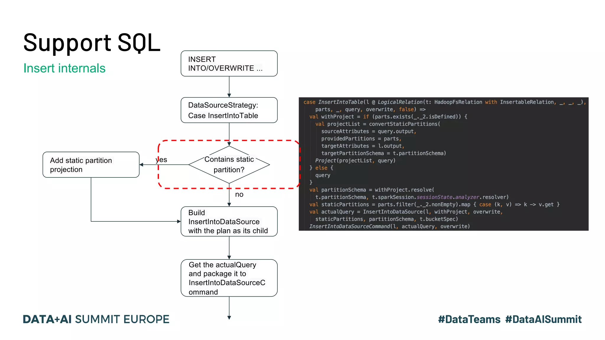 INSERT INTO/OVERWRITE ... DataSourceStrategy: Case InsertIntoTable Add static partition projection Build InsertIntoDataSource with the plan as its child Contains static partition? no yes Get the actualQuery and package it to InsertIntoDataSourceC ommand Support SQL Insert internals 