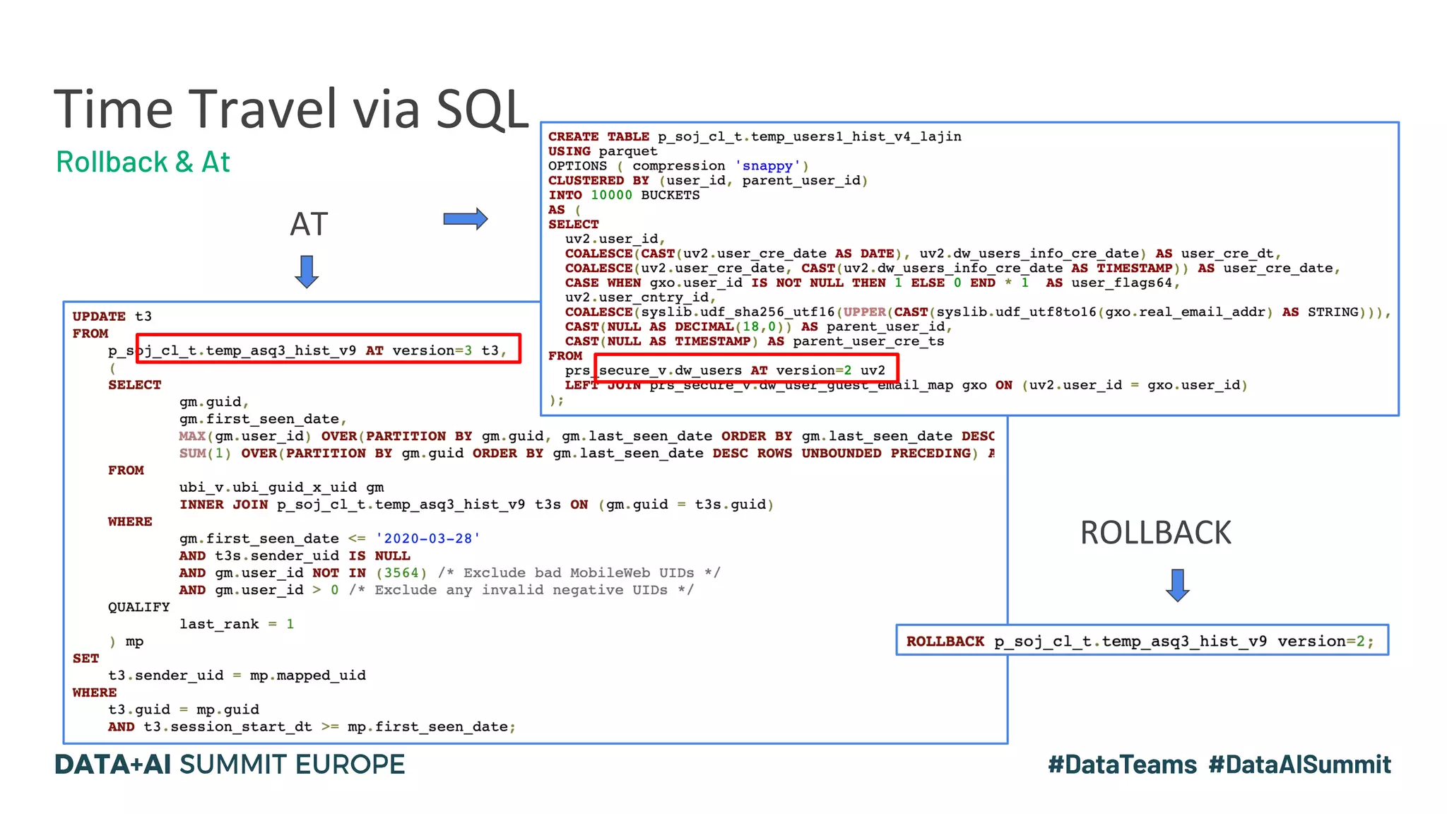 AT ROLLBACK Time Travel via SQL Rollback & At 