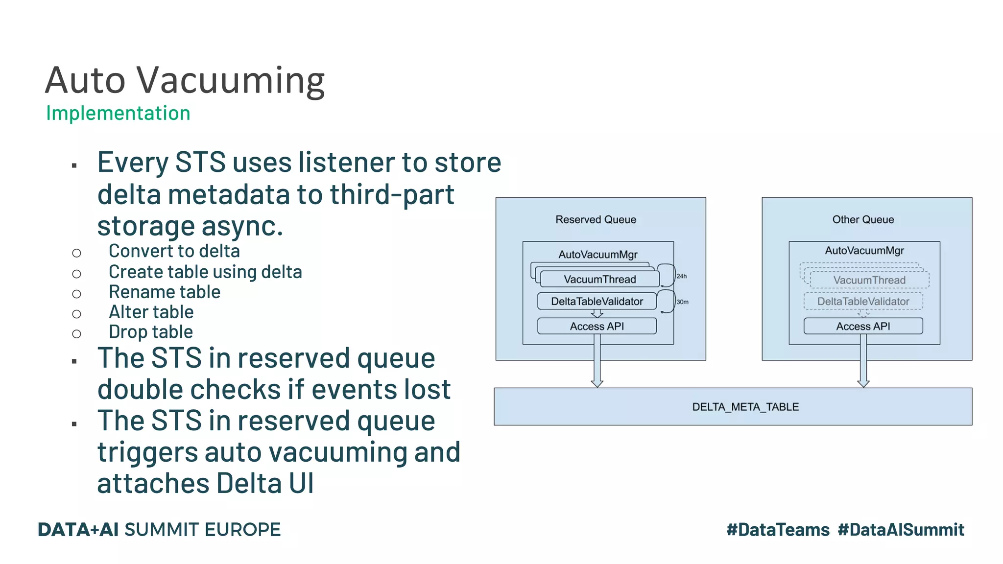 Auto Vacuuming ▪ Every STS uses listener to store delta metadata to third-part storage async. o Convert to delta o Create table using delta o Rename table o Alter table o Drop table ▪ The STS in reserved queue double checks if events lost ▪ The STS in reserved queue triggers auto vacuuming and attaches Delta UI Implementation 