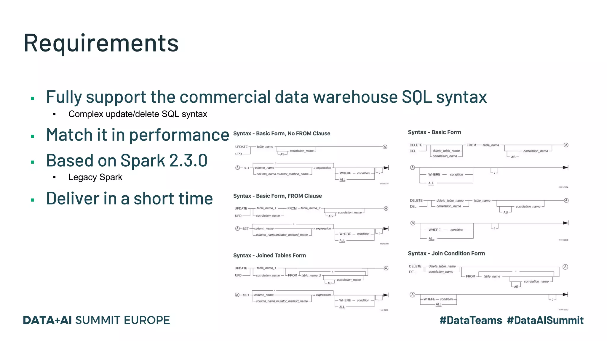 Requirements ▪ Fully support the commercial data warehouse SQL syntax ▪ Complex update/delete SQL syntax ▪ Match it in performance ▪ Based on Spark 2.3.0 ▪ Legacy Spark ▪ Deliver in a short time 