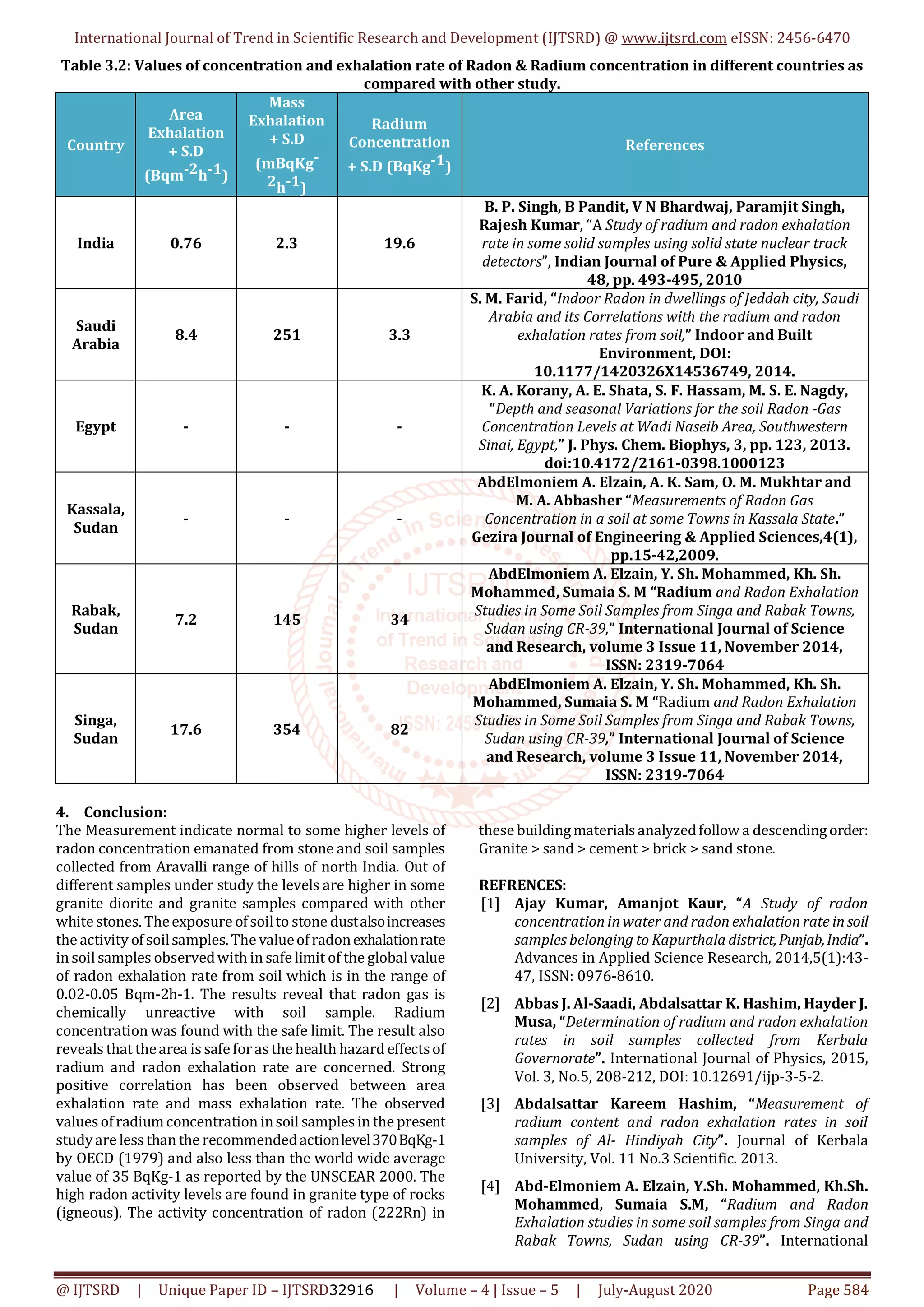 Measurement of Radon Exhalation Rates from the Samples of Soil and ...
