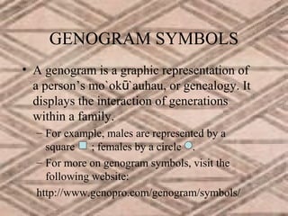 GENOGRAM SYMBOLS
• A genogram is a graphic representation of
a person’s mo`okū`auhau, or genealogy. It
displays the interaction of generations
within a family.
– For example, males are represented by a
square ; females by a circle .
– For more on genogram symbols, visit the
following website:
http://www.genopro.com/genogram/symbols/

 