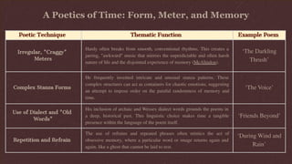 Thomas Hardy's Poetry and Philosophy: A Critical Study of Time, Voice ...