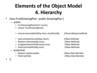 Elements of the Object Model
4. Hierarchy
• class FruitGrowingPlan : public GrowingPlan {
– public:
• FruitGrowinjgPlan(char* name);
• virtual ~FruitGrowingPlan();
• virtual void establish(Day, Hour, Condition&); //Overridding (modified)
• void scheduleHarvest(Day, Hour); //New Methods
• Boolean isHarvested() const; //New Methods
• unsigned daysUntilHarvest() const; //New Methods
• Yield estimatedYield() const; //New Methods
– protected:
• Boolean repHarvested; //New Data Member
• Yield repYield; //New Data Member
• };
 