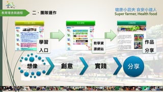 學習
入口
大王國小網站
教學資
源網站
校本課程
作品
分享
主題課程
想像 創意 實踐 分享
教育理念與過程 二、團隊運作 Super farmer, Health food
 