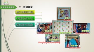 師生互動有效率
掌握狀況好行為
專注提升高效能
教育理念與過程 三、班級經營
Communication
Collaboration
Complex problem solving
Creativity
Critical thinking
 