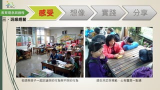 教育理念與過程
老師與孩子一起討論好的行為與不好的行為 師生共訂好規範，心有靈犀一點通
三、班級經營
 