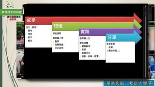 教育理念與過程
一、課程發展歷程
擴散期
畢業影展：我是大導演
 