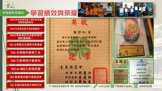 食農教育縣賽冠軍 食農教育縣賽第一 A+E化認證 行動學習示範學校 食農教育證書
103 縣農會四健作業組冠軍
103 A+級E化教師認證
103 行動學習示範學校
103 全國四健與農共舞第四名
103 台東縣科展第三名
104 台東縣在地環教成果優選
104年台東縣食農作業組競賽第一
104台東縣資訊科技創新應用
團對優勝第一
教學創新與績效
104年教育部資訊融入創新教學應
用團隊優勝隊伍
 