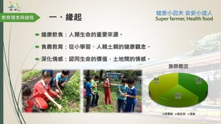 一、緣起
 健康飲食：人類生命的重要來源。
 食農教育：從小學習、人親土親的健康觀念。
 深化情感：認同生命的價值，土地間的情感。
排灣族
40%
新住民
20%
漢族
40%
族群概況
排灣族 新住民 漢族
教育理念與過程 Super farmer, Health food
 