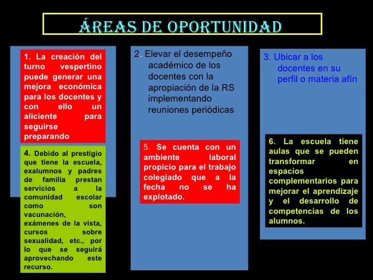 Areas De Oportunidad Para Estudiantes De Secundaria es.slideshare.net