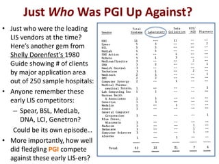 Just Who Was PGI Up Against?
• Just who were the leading
LIS vendors at the time?
Here’s another gem from
Shelly Dorenfest’s 1980
Guide showing # of clients
by major application area
out of 250 sample hospitals:
• Anyone remember these
early LIS competitors:
– Spear, BSL, MedLab,
DNA, LCI, Genetron?
Could be its own episode…
• More importantly, how well
did fledgling PGI compete
against these early LIS-ers?
 