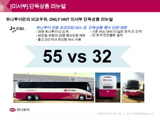 [미서부] 단독상품 리뉴얼
하나투어만의 비교우위, ONLY HNT 미서부 단독상품 리뉴얼
강점2.

하나투어 전용 프리미엄 버스 및 단독상품 행사 인원 제한

- 전면 하나투어 CI 도색
- 40인승 차량의 32명 행사인원 제한
- 출고 2년 이내 최신형 버스 사용

- 기존 버스 대비 더 넓은 좌석 간 간격
- 전 좌석 안전벨트 설치

55 vs 32

 