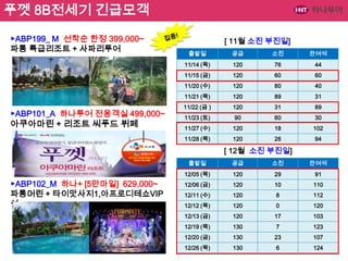 푸껫 8B전세기 긴급모객
▶ABP199_
)판매 M 선착순 한정 399,000~
파통 특급리조트 + 사파리투어

[ 11월 소진 부진일]
소진

잔여석

120

76

44

11/15 (금)

120

60

60

11/20 (수)

120

80

40

11/21 (목)

120

89

31

11/22 (금 )

120

31

89

11/23 (토)

90

60

30

11/27 (수)

120

18

102

11/28 (목)

아쿠아마린 + 리조트 씨푸드 뷔페

공급

11/14 (목)

▶ABP101_A 하나투어 전용객실 499,000~

출발일

120

26

94

[ 12월 소진 부진일]
출발일

소진

잔여석

12/05 (목)

▶ABP102_M 하나+ [5만마일] 629,000~
파통머린 + 타이맛사지1,아프로디테쇼VIP
석

공급
120

29

91

12/06 (금)

120

10

110

12/11 (수)

120

8

112

12/12 (목)

120

0

120

12/13 (금)

120

17

103

12/19 (목)

130

7

123

12/20 (금)

130

23

107

12/26 (목)

130

6

124

 