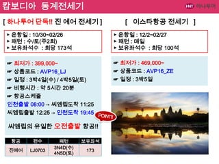 캄보디아 동계전세기
[ 하나투어 단독!! 진 에어 전세기 ]

[ 이스타항공 전세기 ]

▶ 운항일 : 10/30~02/26
▶ 패턴 : 수/토(주2회)
▶ 보유좌석수 : 회당 173석

▶ 운항일 : 12/2~02/27
▶ 패턴 : 매일
▶ 보유좌석수 : 회당 100석

☞ 최저가 : 399,000~
☞ 상품코드 : AVP16_LJ

☞ 최저가 : 469,000~

☞ 일정 : 3박4일(수) / 4박5일(토)
☞ 비행시간 : 약 5시간 20분
☞ 항공스케줄
인천출발 08:00 → 씨엠립도착 11:25

씨엠립출발 12:25 → 인천도착 19:45

씨엠립의 유일한 오전출발 항공!!
항공

편수

진에어

LJ0703

패턴
3N4D(수)
4N5D(토)

보유좌석
173

☞ 상품코드 : AVP16_ZE
☞ 일정 : 3박5일

 