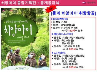 치앙마이 종합기획전 + 동계공급석

[동계 치앙마이 취항항공]
■ KE(대한항공)
▶ 운항일 : 년중
▶ 패턴 : 매일(3박5일)
▶ 보유석 : 16석씩 주 7회
=> 주 112석씩 보유
■ 8B(비지니스에어)
▶ 운항일 : 12월17일~ 3월27일
▶ 패턴 : 화( 3박5일)
토(4박6일)
▶ 보유석 : 100석씩 주 2회
=> 주 200석씩 보유
■ LJ(진에어)
▶ 운항일 : 10월30일~ 2월28일
▶ 패턴 : 수,목 3박5일
토,일 4박6일
▶ 보유석 : 50석씩 주 4회
=> 주 200석씩 보유

 