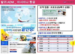 발리 ADM _ 아시아나 항공
모객 집중! 프로모션&특가 상품!!

▶ADP101_ C 마사지 포함
-일급 리조트 699,000~
▶ADP101_G 오션뷰객실 + 호텔식사
- 그랜드발리비치 799,000~
▶ADP100_Z 홈쇼핑 HIT 상품
- 리트리트 풀빌라 949,000~

[ 발리 OZ ADM 잔여석 현황 ]
출발일

공급석

소진석

잔여석

11/07

30

21

9

11/14

40

48

-8

11/21

40

12

28

11/28

40

24

16

12/05

40

19

21

12/12

40

15

25

집
중

 