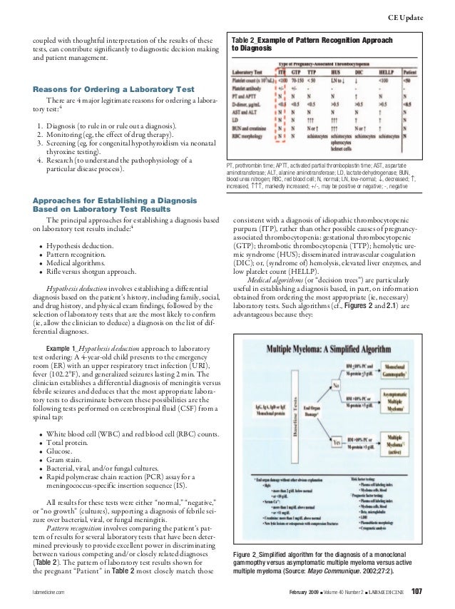 Clinical laboratory test Which, Why and What do results mean?.full
