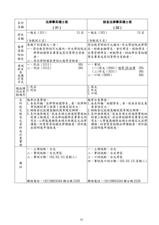 105學年度碩士班考試入學招生簡章