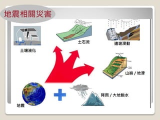 地震相關災害
 