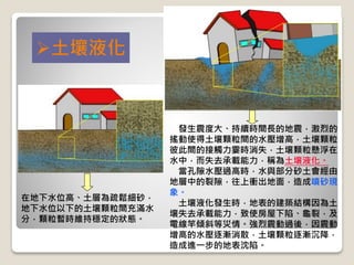 土壤液化
在地下水位高、土層為疏鬆細砂，
地下水位以下的土壤顆粒間充滿水
分，顆粒暫時維持穩定的狀態。
發生震度大、持續時間長的地震，激烈的
搖動使得土壤顆粒間的水壓增高，土壤顆粒
彼此間的接觸力霎時消失，土壤顆粒懸浮在
水中，而失去承載能力，稱為土壤液化。
當孔隙水壓過高時，水與部分砂土會經由
地層中的裂隙，往上衝出地面，造成噴砂現
象。
土壤液化發生時，地表的建築結構因為土
壤失去承載能力，致使房屋下陷、龜裂，及
電線竿傾斜等災情。強烈震動過後，因震動
增高的水壓逐漸消散，土壤顆粒逐漸沉降，
造成進一步的地表沈陷。
 
