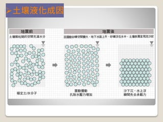 土壤液化成因
 