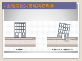 土壤液化災害建築物現象
 