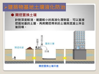 建築物基地土壤液化防治
● 開挖置換土壤
開挖置換土壤示意
針對深度較淺、範圍較小的高液化潛勢區，可以直接
挖掘地基的土層，再將開挖得來的土壤與混凝土拌合
後回填。
 