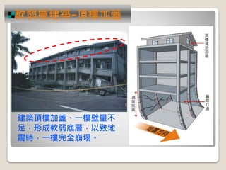 建築頂樓加蓋、一樓壁量不
足，形成軟弱底層，以致地
震時，一樓完全崩塌。
軟弱層建築-頂樓加蓋
 