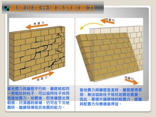 當地震力與牆壁平行時，牆壁就如同
一根粗壯的柱子，可以協同柱子共同
抵擋地震力。地震後，即使牆壁出現
裂痕，只須適時修補，仍可在下次地
震時，繼續發揮抵抗地震的能力。
當地震力與牆壁垂直時，牆壁顯得柔
弱，無法協助柱子抵抗地震地震量。
因此，要提升建築物的耐震力，壁量
與配置方向應適當得宜。
牆壁可提升建築物耐震力
 