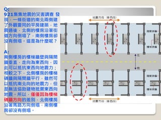 Q:
921集集地震的災害調查 發
現，一條街道的南北兩側建
了外觀雷同的平房建築，地
震過後，北側的樓房沿著街
道方向倒塌了，南側樓房卻
沒有倒塌。這是為什麼呢？
A:
南側樓房的樓梯牆壁與隔間
牆垂直，走向為東西向，因
此可以抵抗東西向地震力；
相較之下，北側樓房的樓梯
磚牆與隔間牆平行，雖然可
以抵抗南北向的地震力，但
是無法協助建物抵禦東西向
地震。所以，僅僅因為樓梯
磚牆方向的差別，北側樓房
沿著馬路方向倒塌，南側樓
房卻沒有倒塌。
 