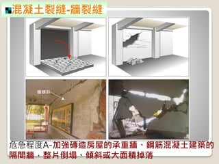 混凝土裂縫-牆裂縫
危急程度A-加強磚造房屋的承重牆、鋼筋混凝土建築的
隔間牆，整片倒塌、傾斜或大面積掉落
 