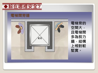 電梯間旁邊
電梯旁的
空間大，
且電梯間
多為剪力
牆，結構
上相對較
堅實。
躲在哪裡安全?
 