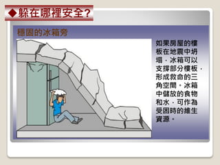 穩固的冰箱旁
如果房屋的樓
板在地震中坍
塌，冰箱可以
支撐部分樓板，
形成救命的三
角空間。冰箱
中儲放的食物
和水，可作為
受困時的維生
資源。
躲在哪裡安全?
 