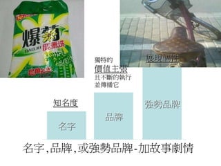 名字,品牌,或強勢品牌-加故事劇情
知名度
獨特的
價值主張
且不斷的執行
並傳播它
展現個性
名字
品牌
強勢品牌
 